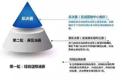 新城别克车主羽毛球大赛开始报名_盐城汽车网